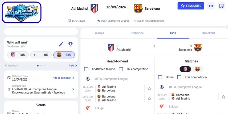 Kèo châu Á trận Atlético de Madrid vs Barcelona (03h00 ngày 15/04)
