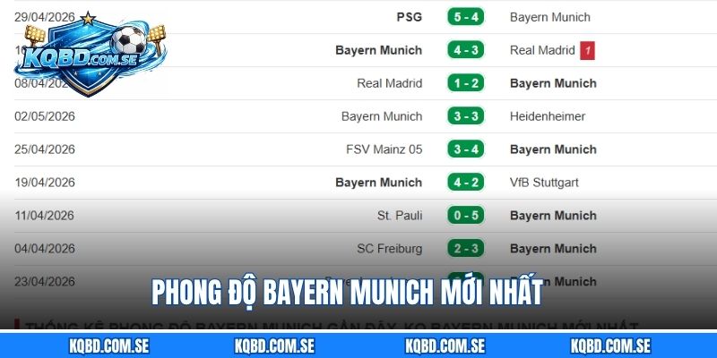 Phong độ Bayern Munich mới nhất