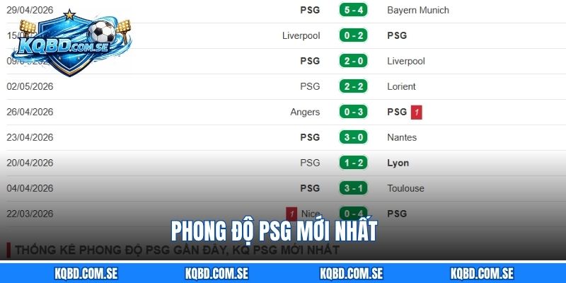 Phong độ PSG mới nhất