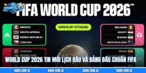 World Cup 2026 Tin Mới Lịch Đấu Và Bảng Đấu Chuẩn FIFA