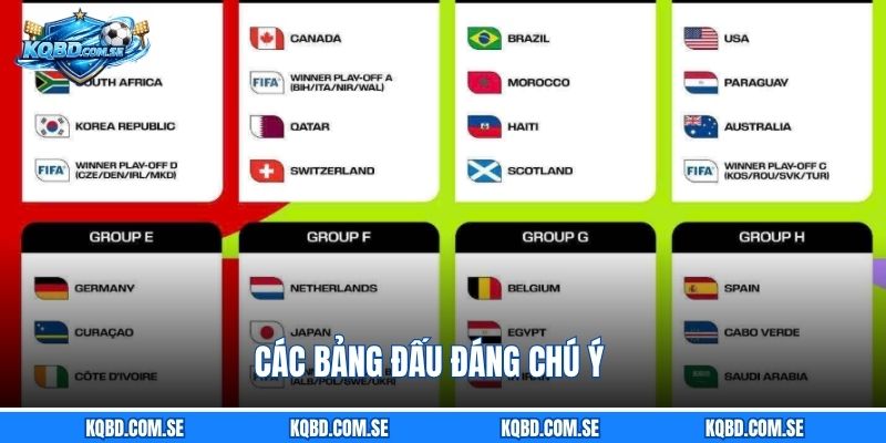 Các bảng đấu đáng chú ý