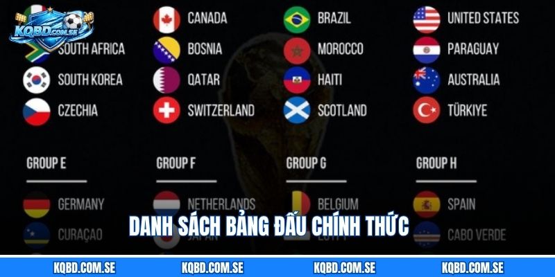 Danh sách bảng đấu chính thức