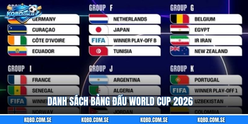 Danh sách bảng đấu World Cup 2026