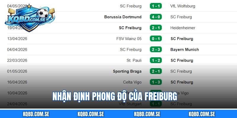 Nhận định phong độ của Freiburg