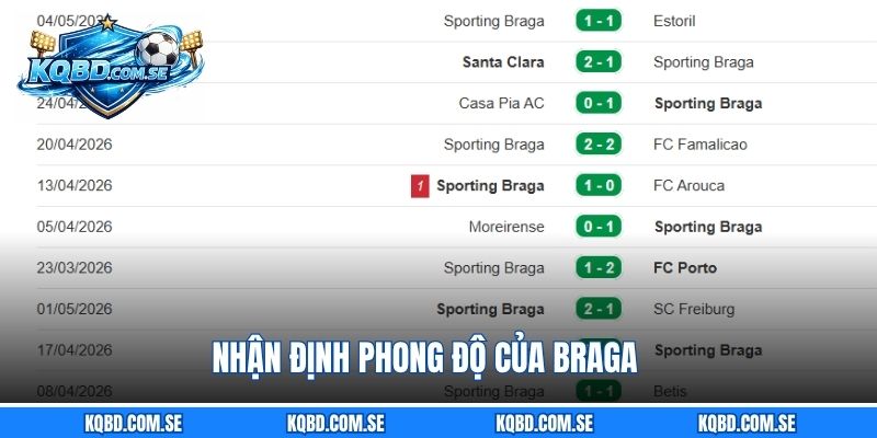 Nhận định phong độ của Braga